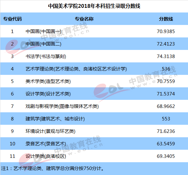 2019艺考备考:八大美术类院校盘点