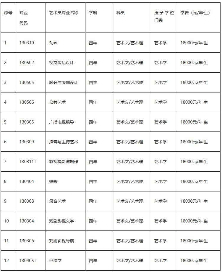 辽宁传媒学院