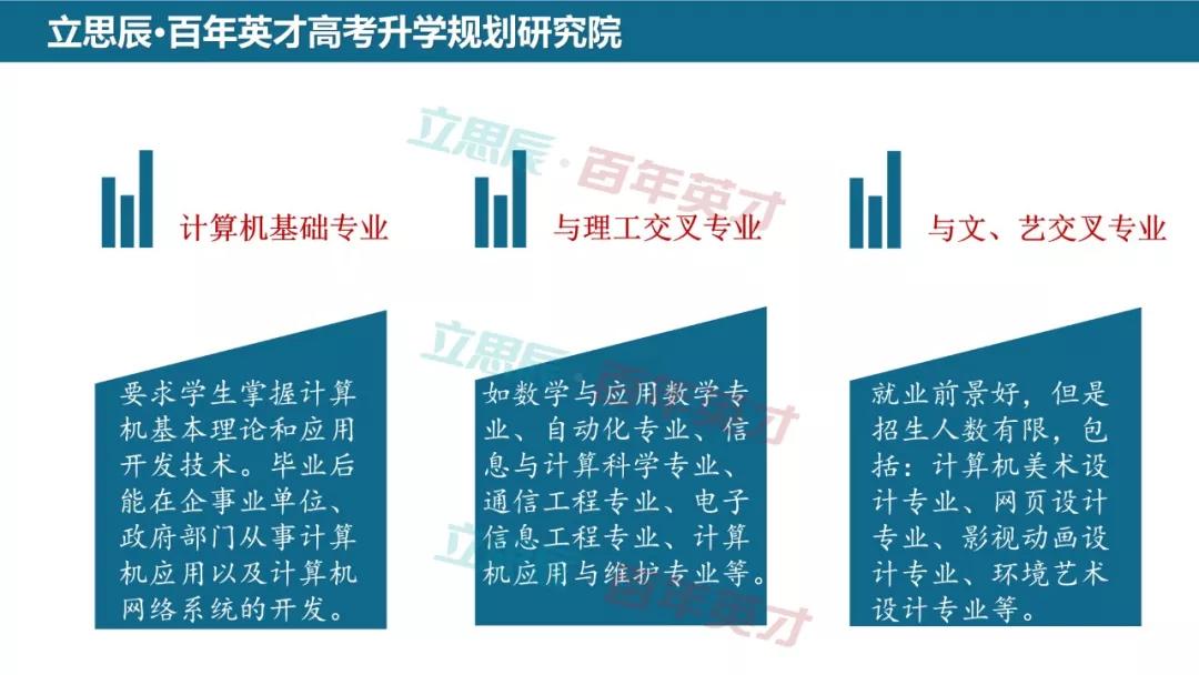 好就业?你真的了解计算机专业吗?