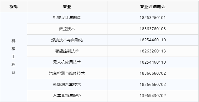 枣庄科技职业学院2021年单独招生和综合评价招生报名时间确定