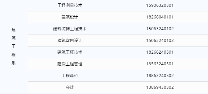 枣庄科技职业学院2021年单独招生和综合评价招生报名时间确定