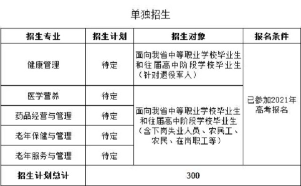 菏泽医学专科学校2021年单独招生和综合评价招生开始啦