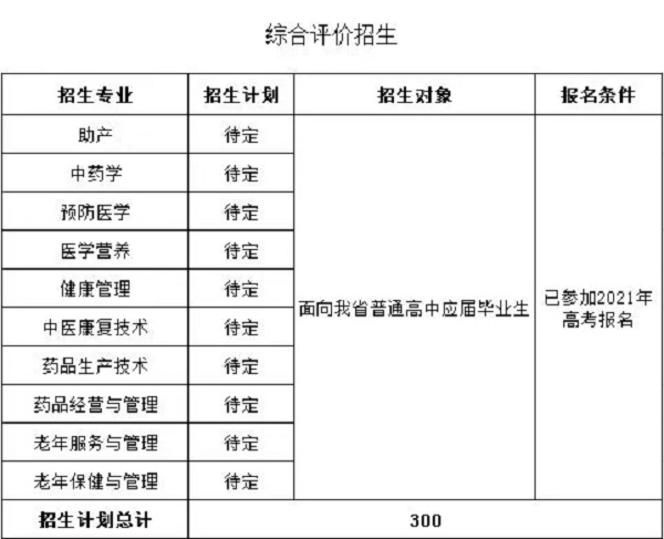 菏泽医学专科学校2021年单独招生和综合评价招生开始啦