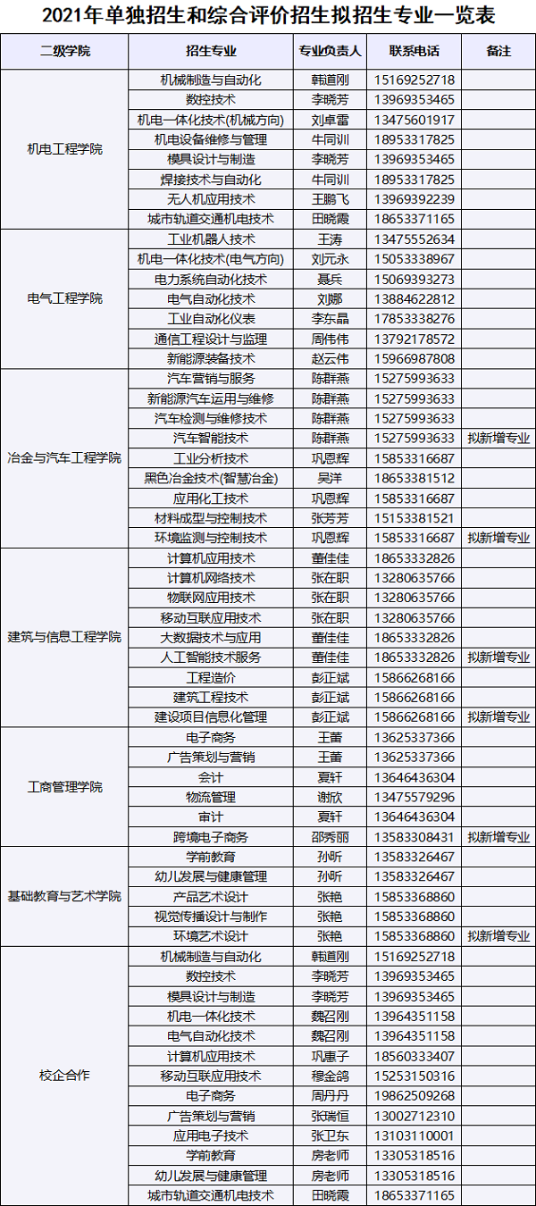 山东工业职业学院2021年高职（专科）单独招生和综合评价招生报名和考试