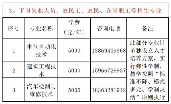 枣庄职业学院2021单招、综评方案权威发布