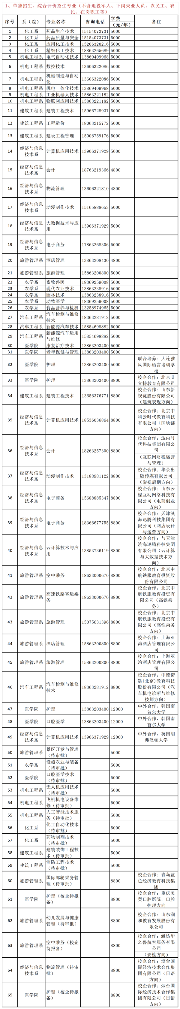 枣庄职业学院2021单招、综评方案权威发布