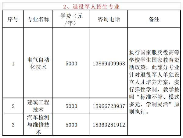 枣庄职业学院2021单招、综评方案权威发布