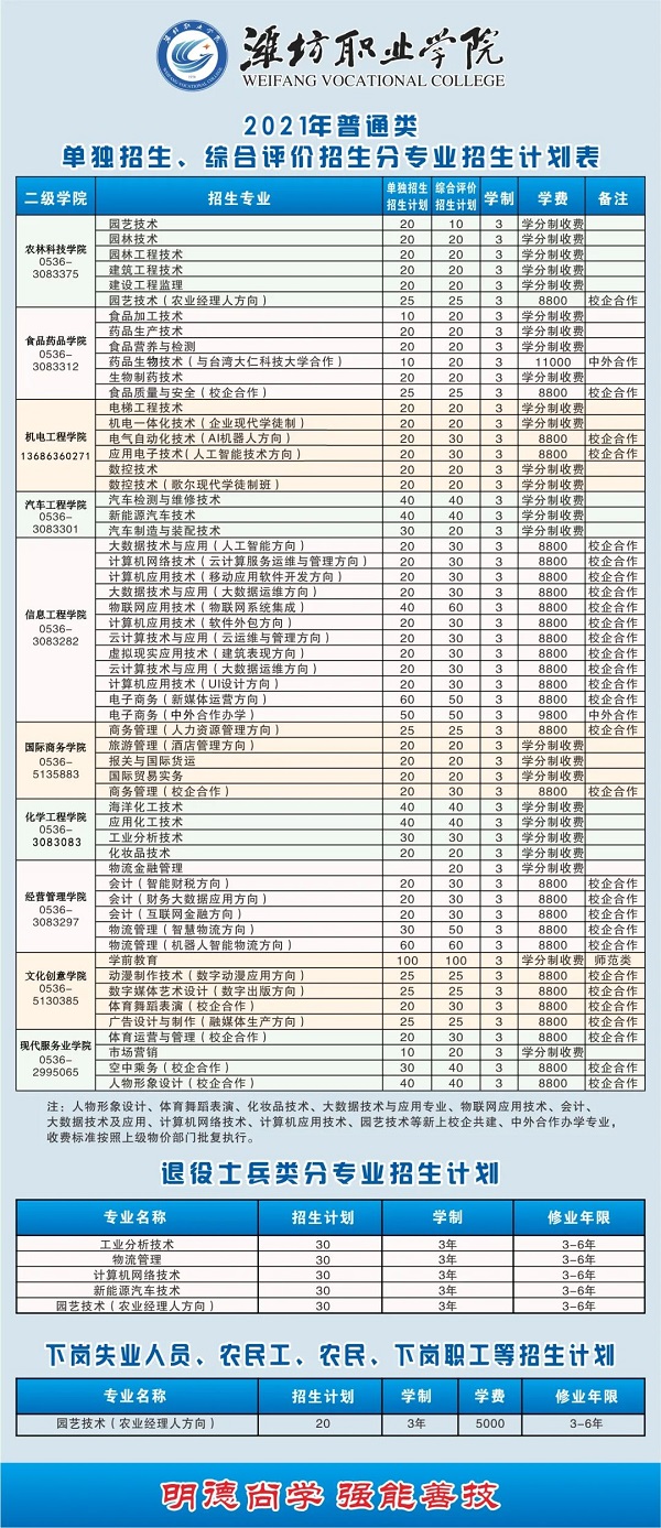 潍坊职业学院2021年单独招生、综合评价招生报考指南