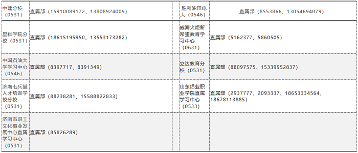 山东开放大学2021年春季开放教育招生简章