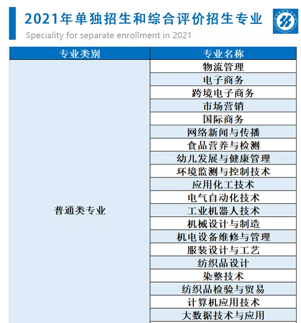 山东轻工职业学院2021年单独招生和综合评价招生简章