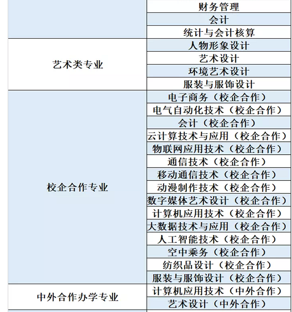 山东轻工职业学院2021年单独招生和综合评价招生简章