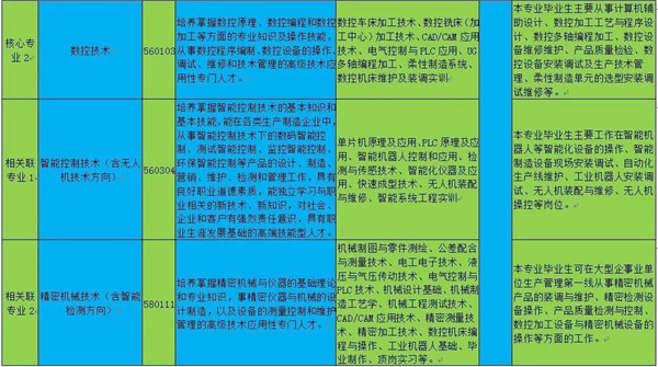 2021年山东劳动职业技术学院高职单招|综合评价招生政策解读及各系专业介绍