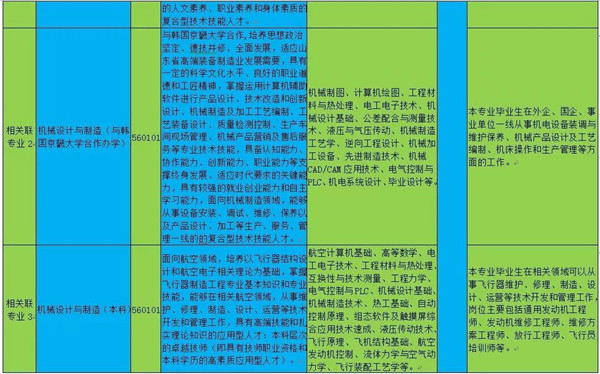 2021年山东劳动职业技术学院高职单招|综合评价招生政策解读及各系专业介绍