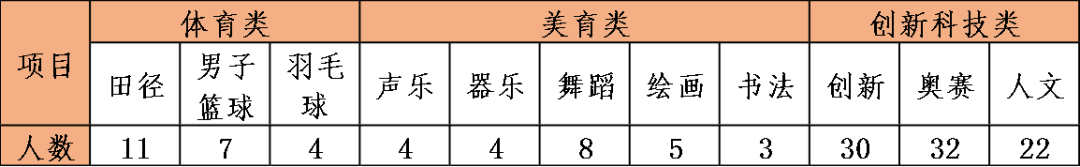 @中考生及家长 海口多所高中公布自主招生方案出炉