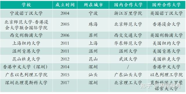 北京理工大学4+0国际本科2022自主招生简章