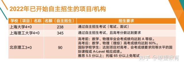 北京理工大学4+0国际本科2022自主招生简章