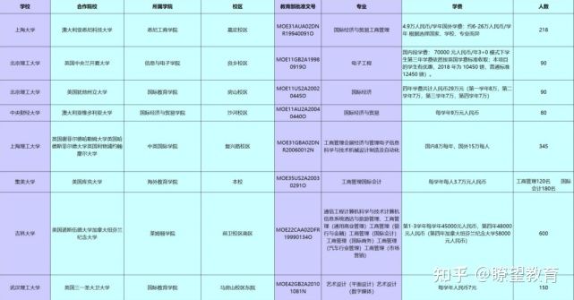 北京理工大学4+0国际本科2022自主招生简章