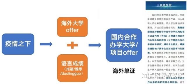 北京理工大学4+0国际本科2022自主招生简章