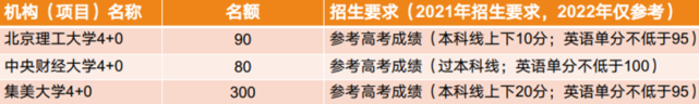 北京理工大学4+0国际本科2022自主招生简章