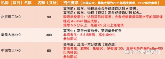 北京理工大学4+0国际本科2022自主招生简章