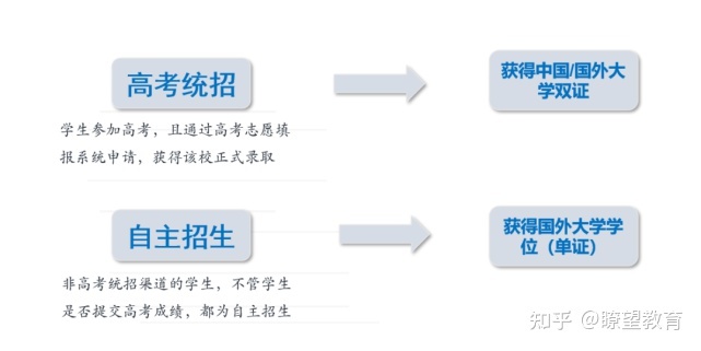 厦门集美大学4+0国际本科2022自主招生简章