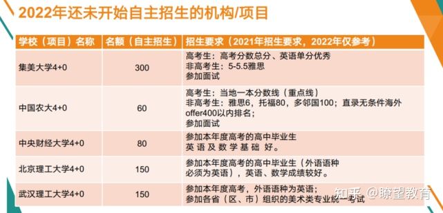 厦门集美大学4+0国际本科2022自主招生简章