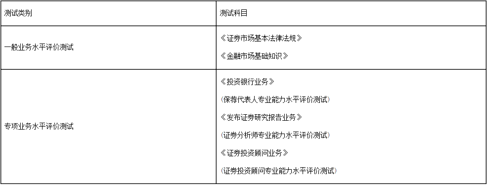 证券从业资格2022考试时间8月20日至21日