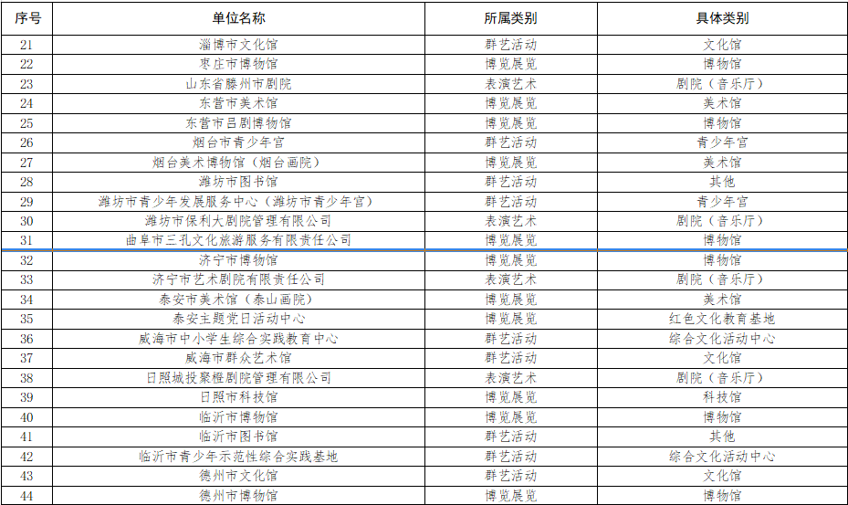 50 个！公示首批省级校外美育实践基地遴选结果