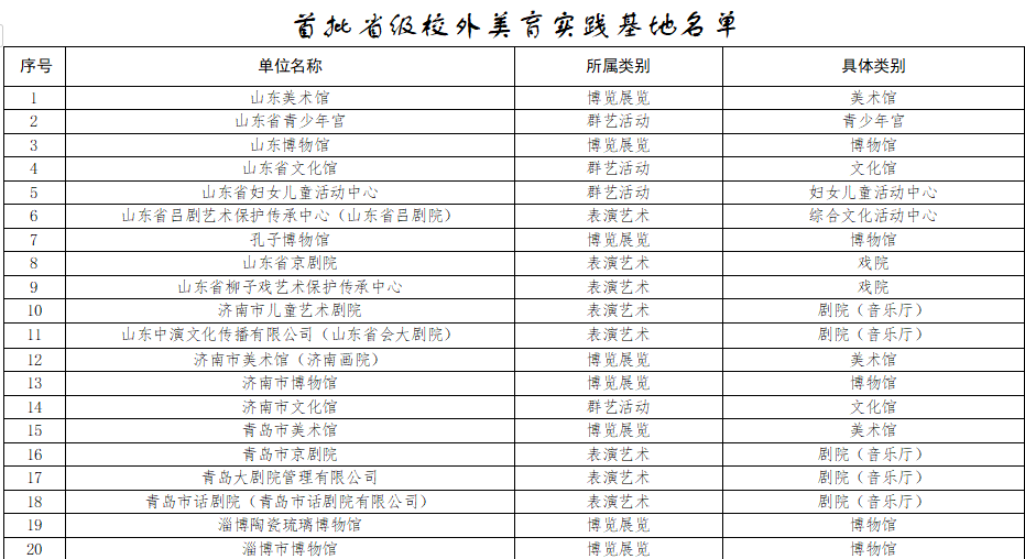 50 个！公示首批省级校外美育实践基地遴选结果
