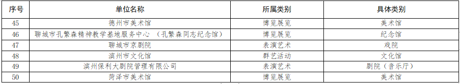 50 个！公示首批省级校外美育实践基地遴选结果