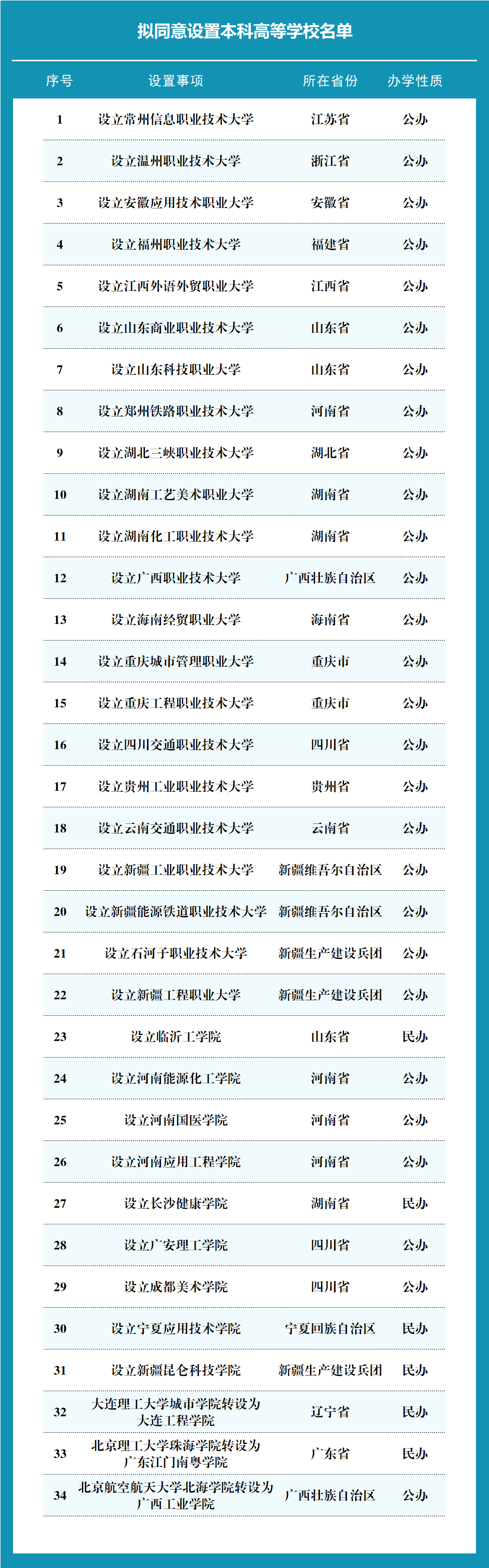 拟同意高校名单.png