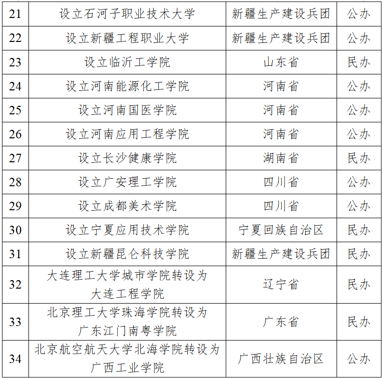 新增高等学校3.png