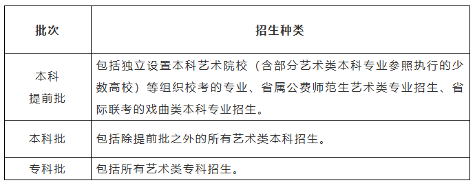 招生种类.png