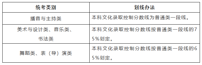 统考类别.png