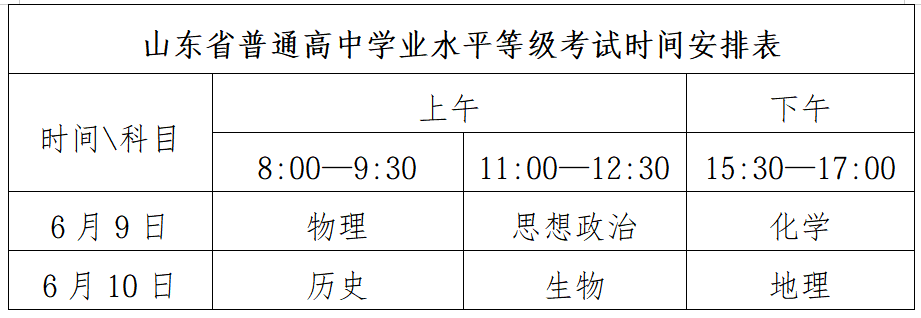 山东高考学业水平.png